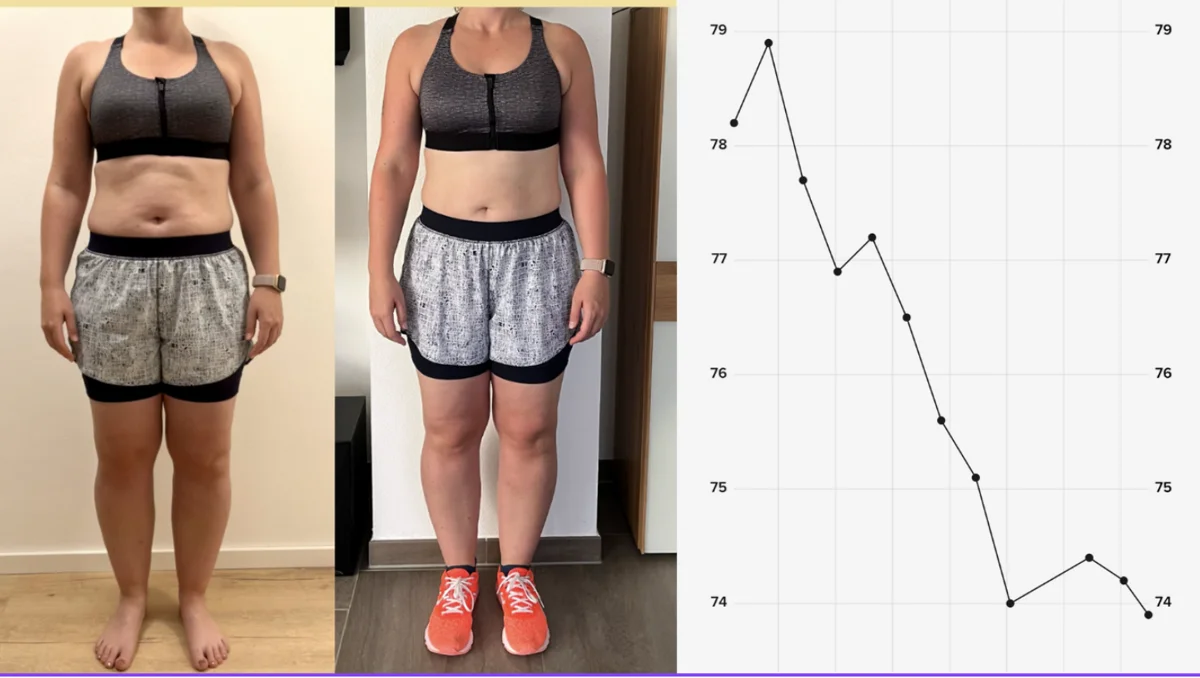 Carinas Transformation mit Online-Coaching – Vorher-Nachher mit Gewichtsverlauf