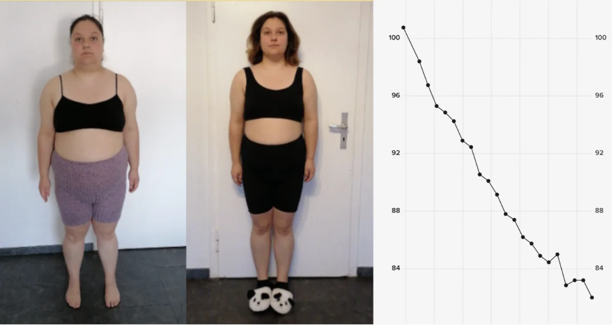 Evas Transformation mit Online-Coaching – fast 20 kg, Vorher-Nachher mit Gewichtsverlauf